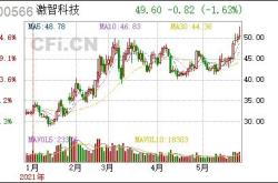 激智科技有利因素
