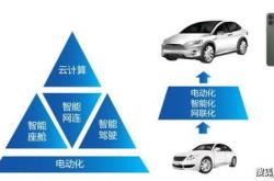 新能源的龙头公司