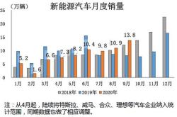 新能源指标吧