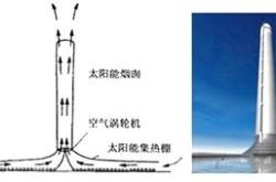 新能源的化学式