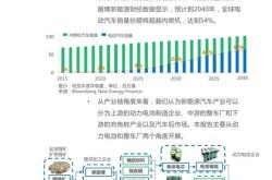 新能源多少积分能排上