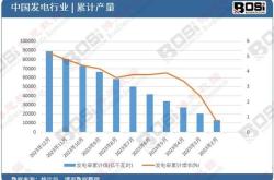 新能源运维公司好吗