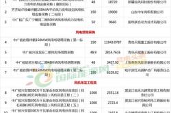 三峡新能源天津公司