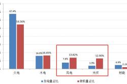 新能源发电补贴2023年最新政策