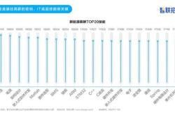新能源产业人才需求