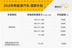 杭州新能源补贴