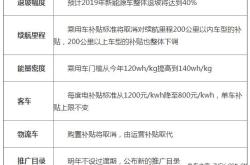 新能源汽车补贴多少钱一台